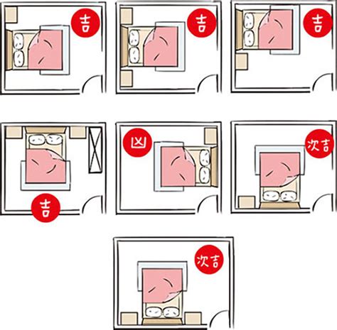 床 方位|15個全新臥室床位、家具擺設風水禁忌與破解，附科學。